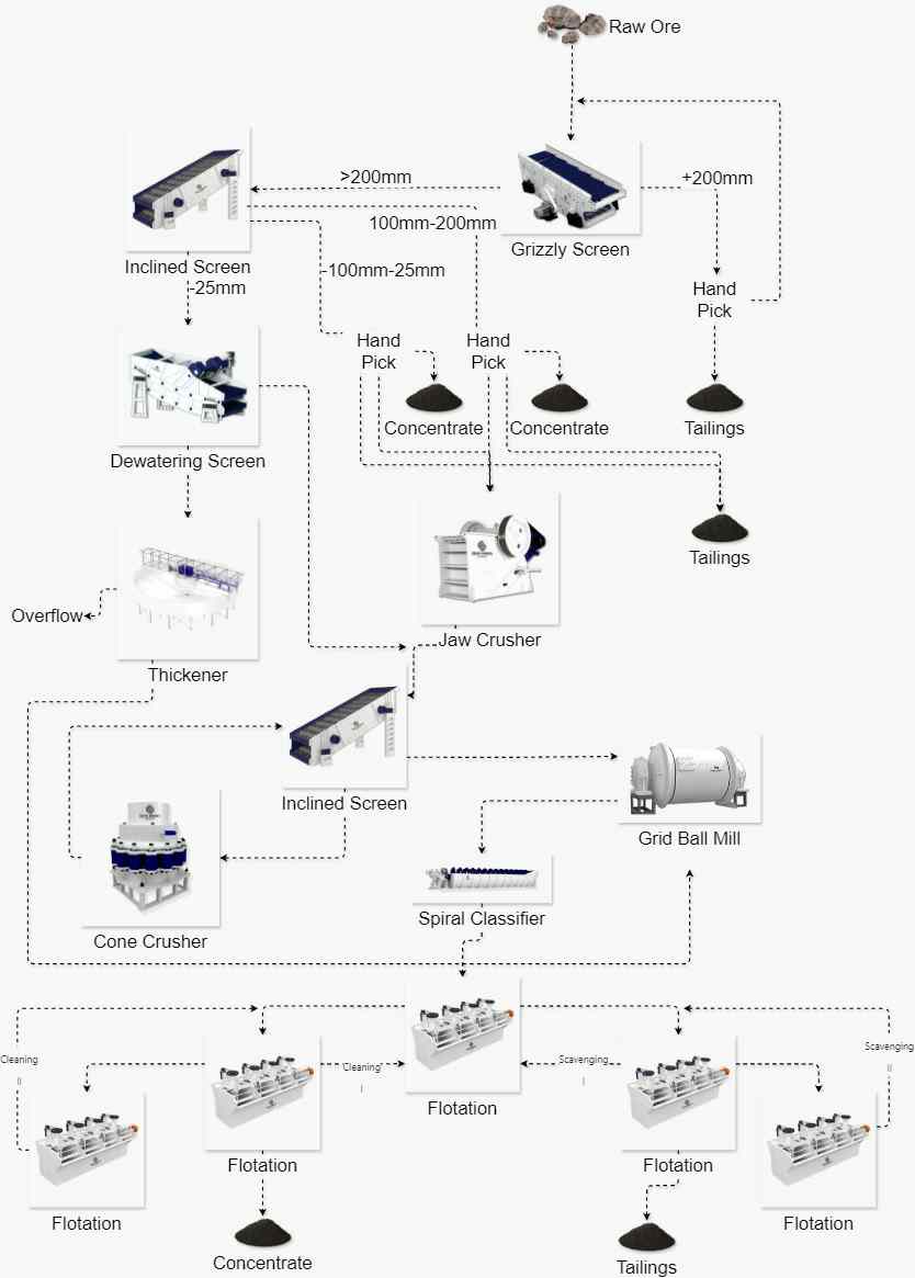 Process Flow Diagram