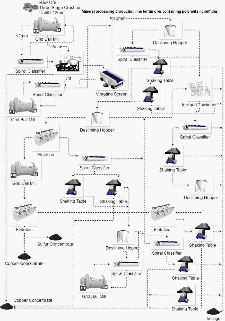 Process Flow Diagram