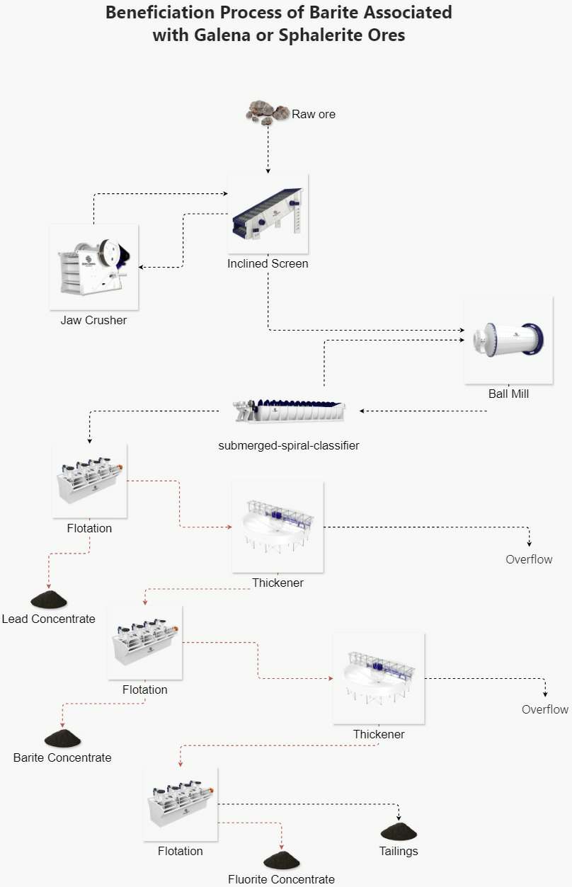 Process Flow Diagram