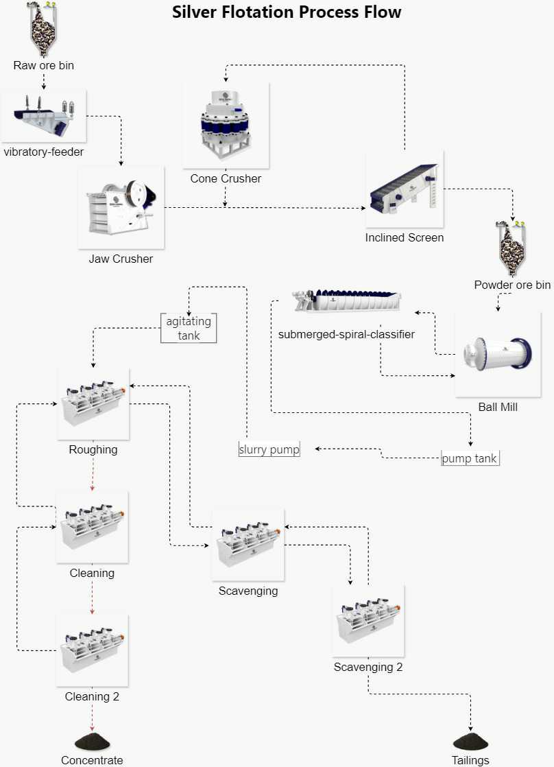 Process Flow Diagram